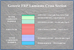 Laminate Design Services